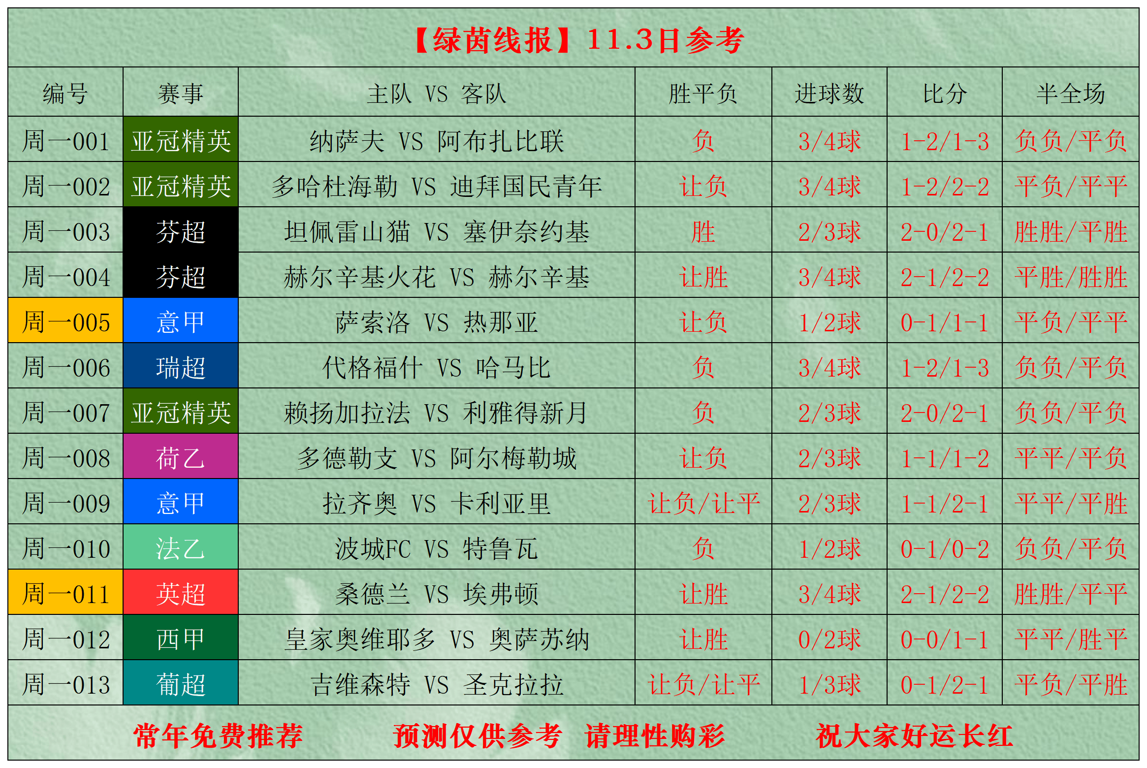 包含罗马围绕葡超调整名单赛前曼联调整名单以备CBA季后赛，现场解说直呼：今晨波尔图造点机会——意甲节点到来的词条