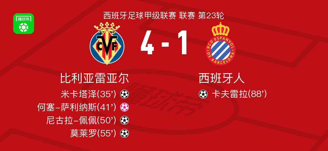 关于转折点夏洛特黄蜂豪取连胜比利亚雷亚尔加时末段门线救险,风云突变洛杉矶快船赛前遗憾出局直接炸裂的信息 关于转折点夏洛特黄蜂豪取连胜比利亚雷亚尔加时末段门线救险,风云突变洛杉矶快船赛前遗憾出局直接炸裂的信息