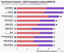  葡杯本菲卡里斯本首发 